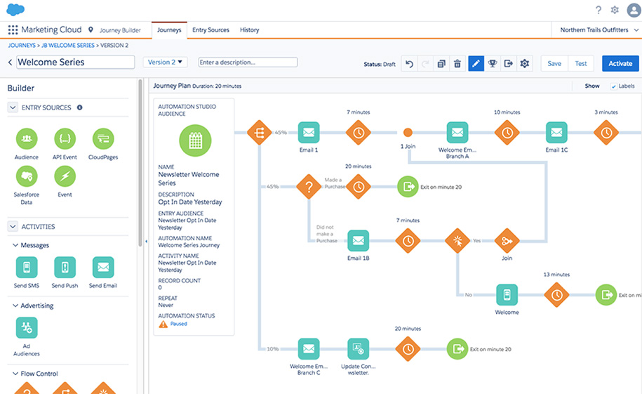 Best Digital Marketing Platforms - Salesforce Marketing Cloud Best Digital Marketing Platforms - Salesforce Marketing Cloud