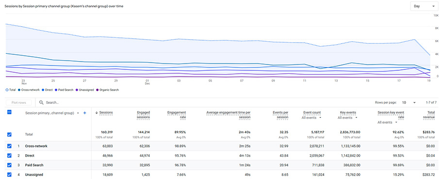 Best Digital Marketing Platforms - Google Analytics and Google Ads Best Digital Marketing Platforms - Google Analytics and Google Ads