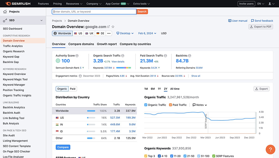 Best Digital Marketing Platforms - SEMrush Best Digital Marketing Platforms - SEMrush
