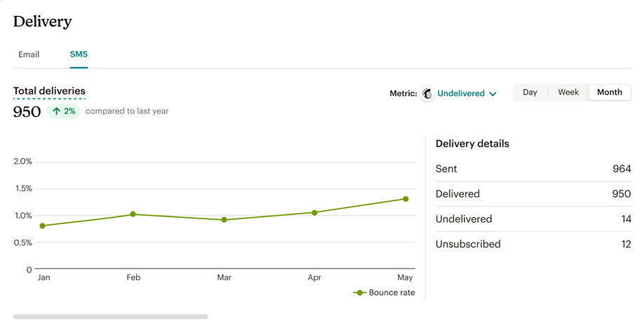 Best Digital Marketing Platforms - Mailchimp Best Digital Marketing Platforms - Mailchimp