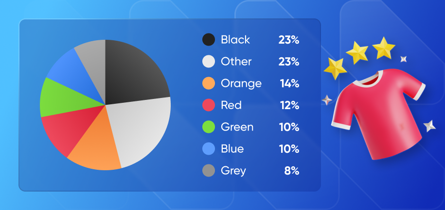 Popular add to cart and buy button colors - Clothing