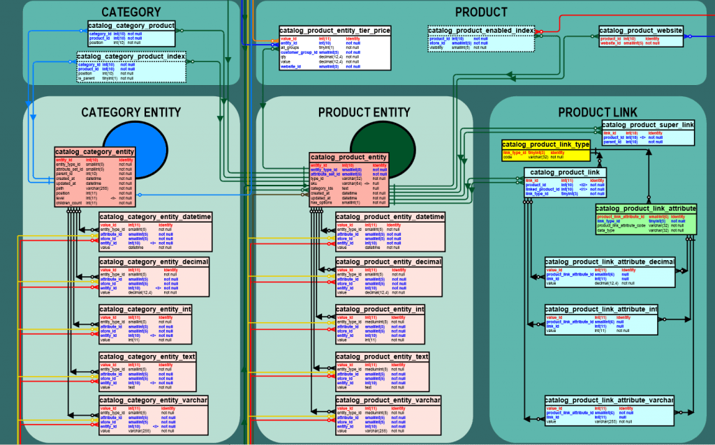 How to Create Magento Simple Products Programmatically How to Create Magento Simple Products Programmatically
