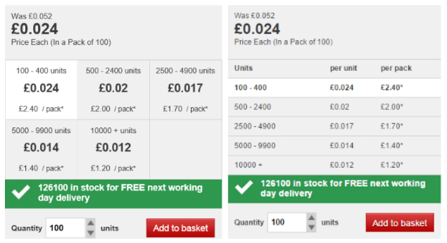 AB Testing Examples - Price display AB Testing Examples - Price display