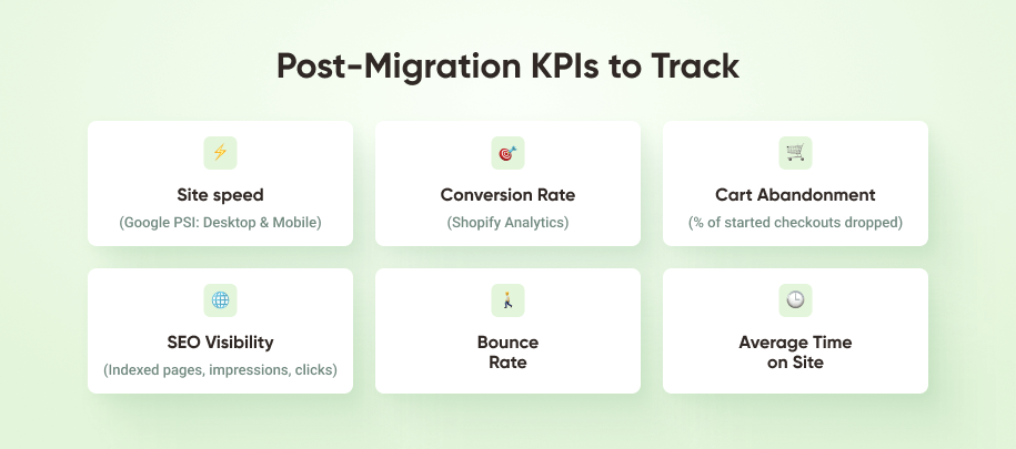 KPIs to Track after Magento to Shopify Migration KPIs to Track after Magento to Shopify Migration