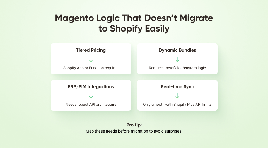 What You Can't Migrate from Magento to Shopify What You Can't Migrate from Magento to Shopify