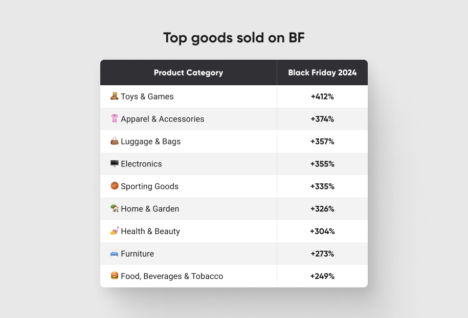 amasty infographic BFCM2