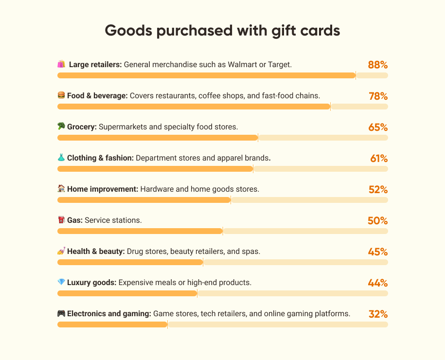 what goods people bu with gift cards