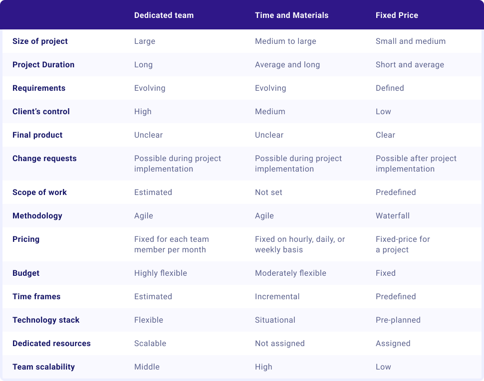 Table-business-models-1