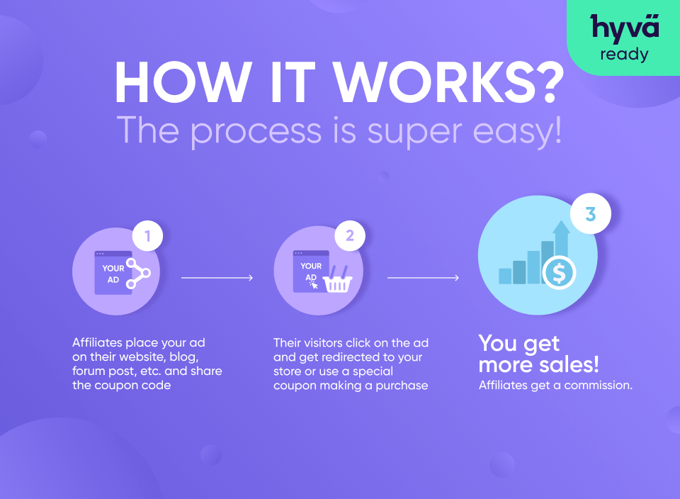 introduct affiliate program to your store