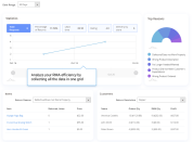 collect all the data to analyze the efficiency of returns processing
