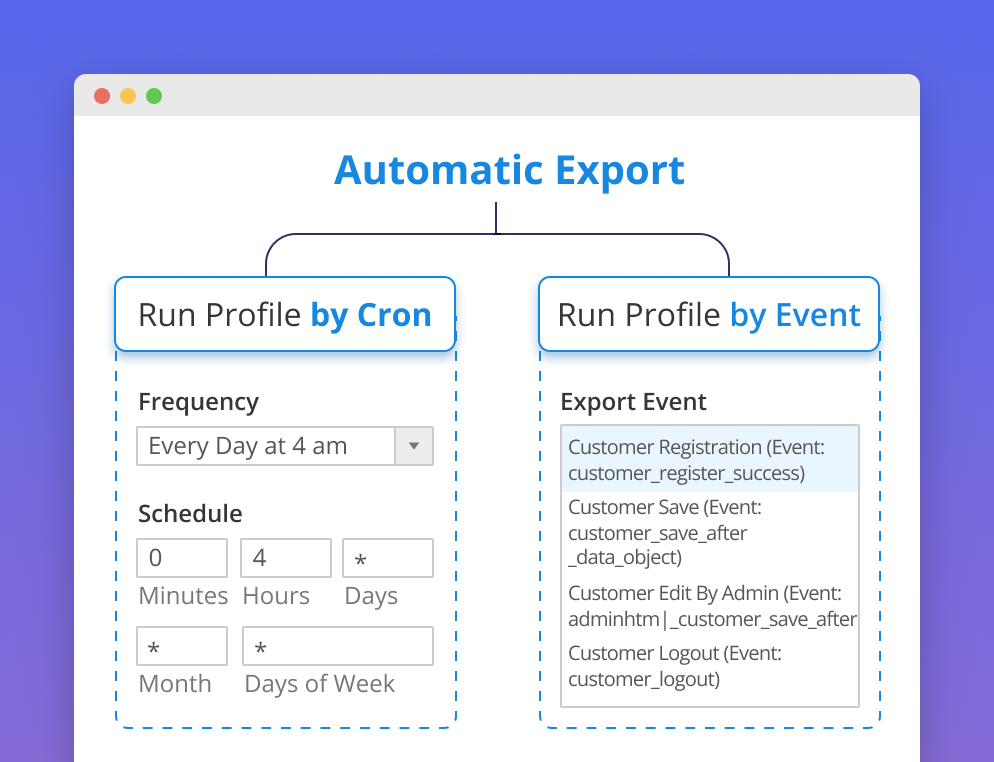 export-customers-description-events-new