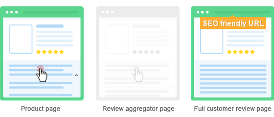 product-reviews-magento1
