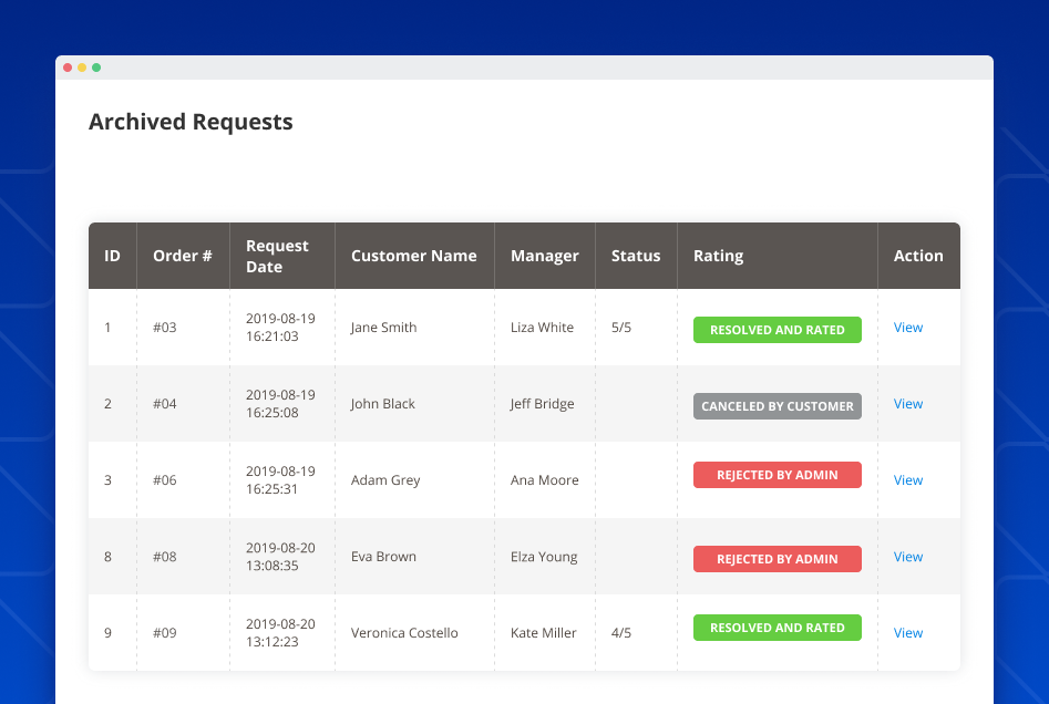 rma archived requests