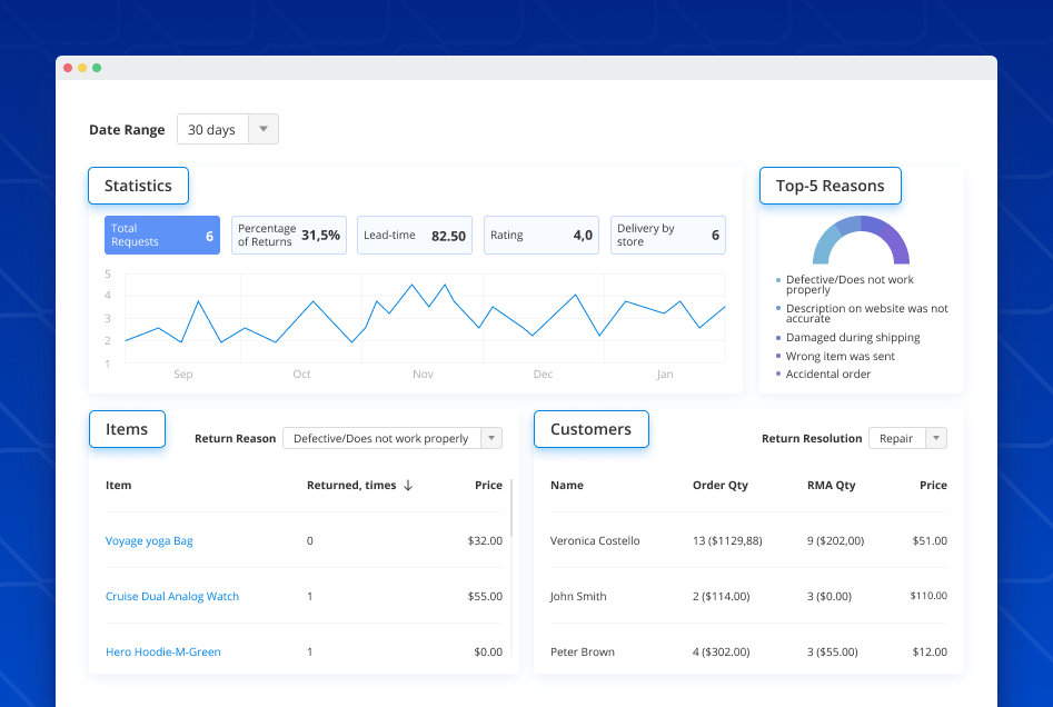 magento 2 detailed rma reports