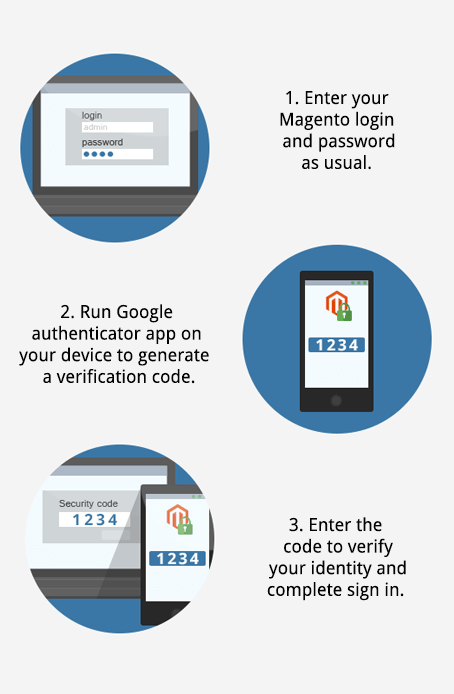 two-factor-authentication-for-magento-2-flow