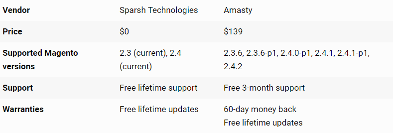 magento-2-infinite-scroll-comparison infinite scroll