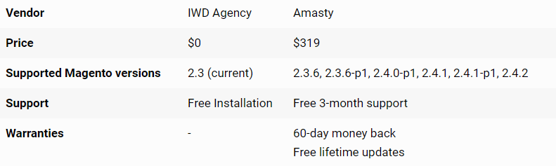 one page checkout overview
