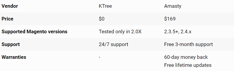 magento-2-product-image-zoom-overview product image zoom overview